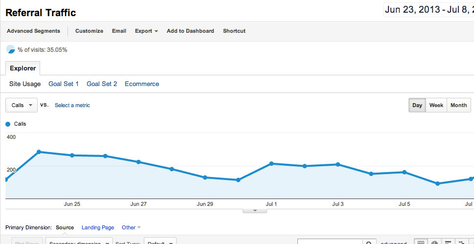 Call Tracking Graph