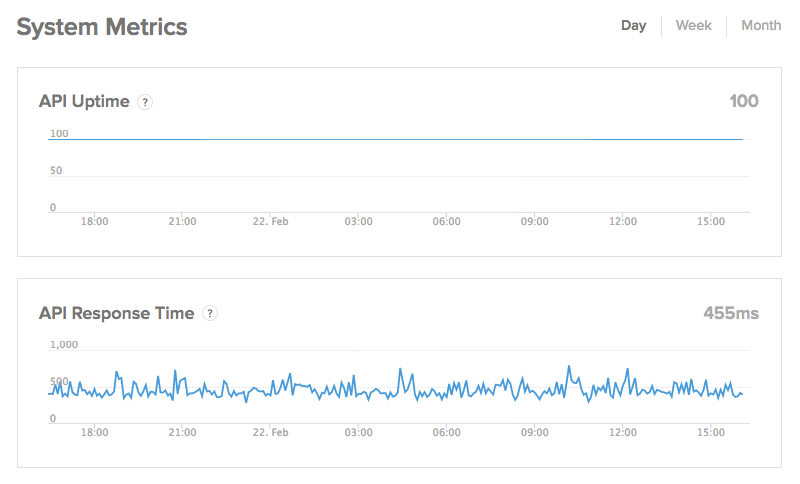 Screenshot 4 Status Board Launch