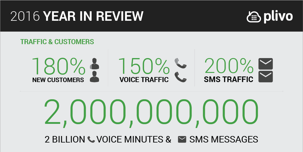 2016 Year in Review: 100+ Team Members and 3 Years Profitable