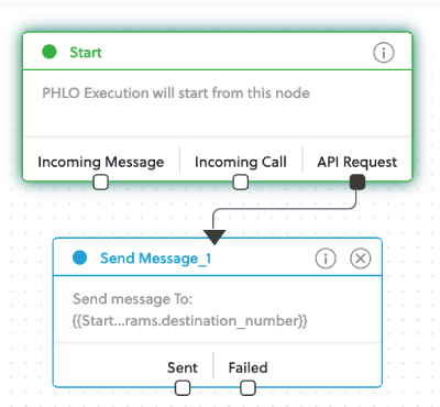 Mapping out PHLO workflow