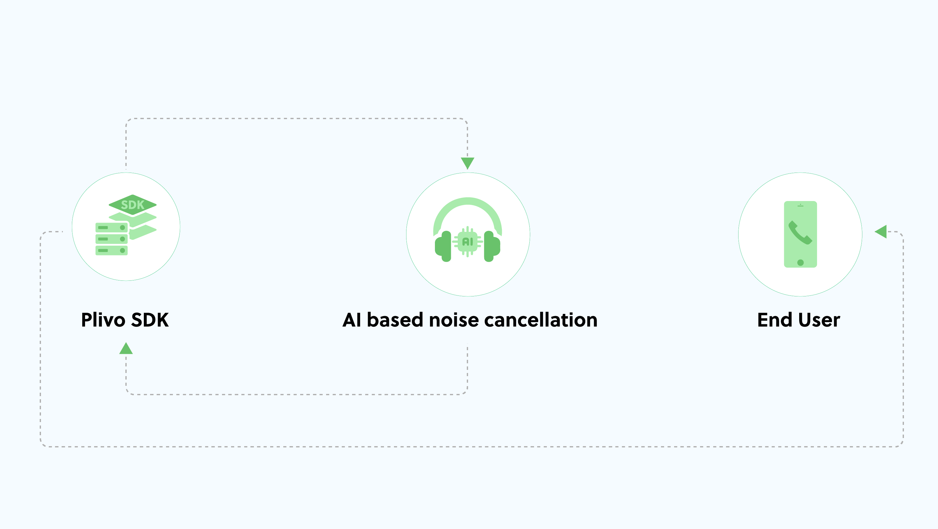 How-noise-cancellation-works