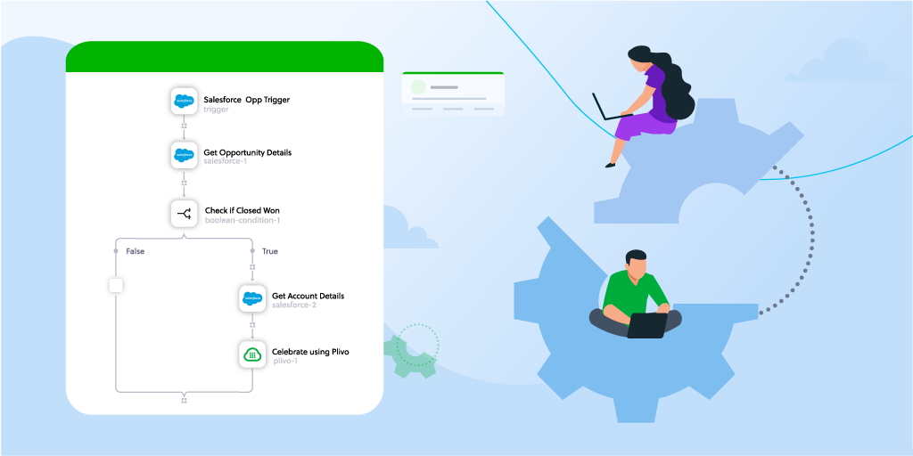 How to Integrate Plivo Tasks into a Tray Workflow