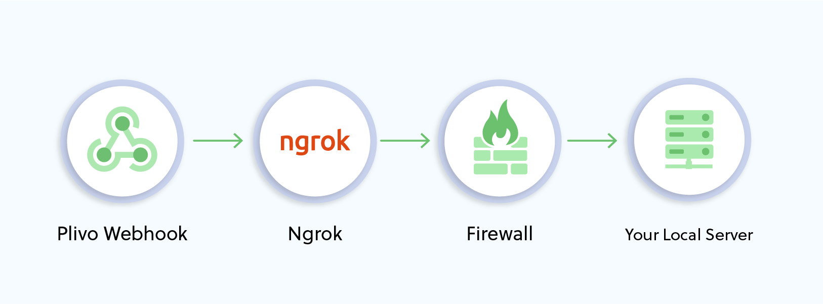 ngrok block diagram