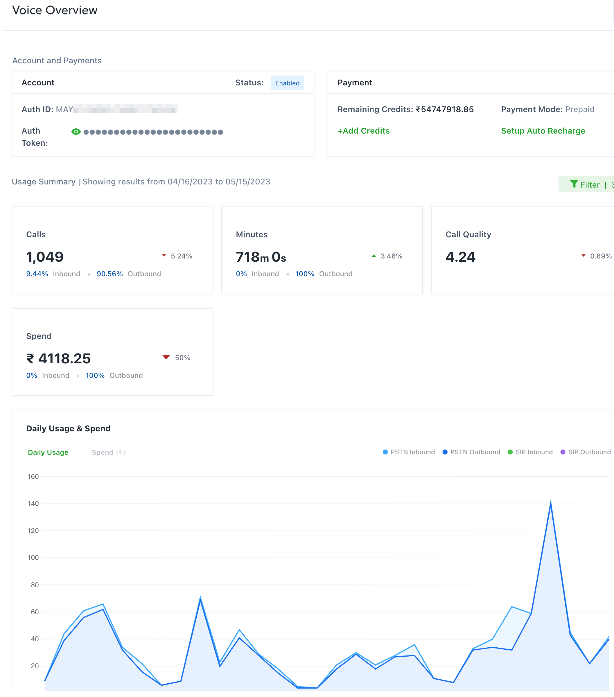 Plivo console Voice Overview screen